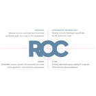 BWT bestaqua ROC Coffee hos Home Roast