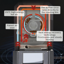 Kafferister Santoker RX1 Home Roast