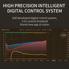 Santoker RX300 Kafferister Home Roast