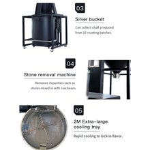 Santoker R120 Kafferister Home Roast