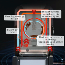 Santoker RX700 Kafferister Home Roast